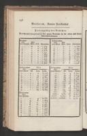 Seite 194