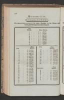 Page 212