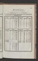 Page 213