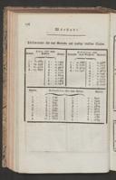 Page 214