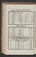 Page 216