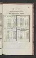 Page 221
