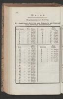 Page 222