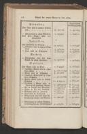 Seite 254