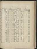 Seite 171