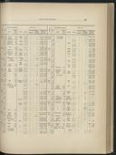 Seite 191