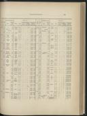 Seite 193
