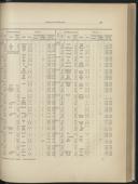 Seite 195