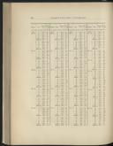 Seite 228