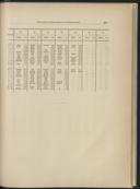 Seite 263
