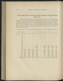 Seite 264