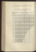 Seite 194