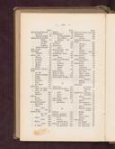 Seite 322