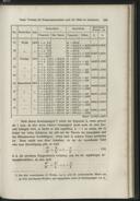 Seite 121