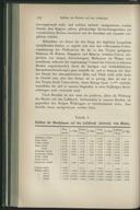 Seite 136