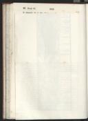 Seite 122