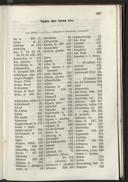 Seite 439