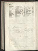 Page 460