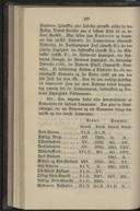 Seite 194