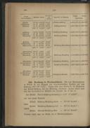 Seite 160