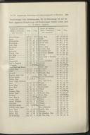 Seite 409