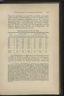 Page 253