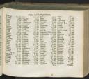 Seite 157