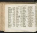 Seite 164