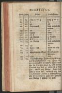 Seite 114