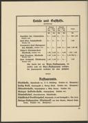 Seite 36