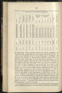 Seite 140