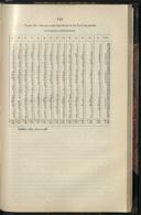 Seite 161