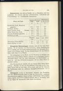 Seite 171