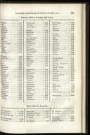Seite 139