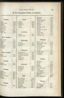 Seite 191