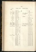 Seite 165