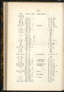 Seite 191