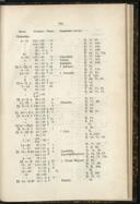 Seite 192