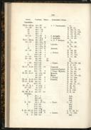 Seite 193