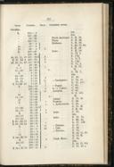 Seite 194