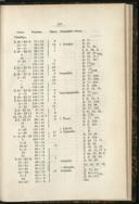 Seite 196
