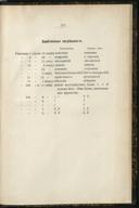 Seite 222