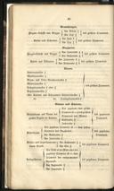 Seite 60