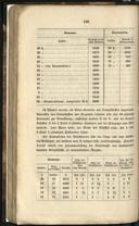 Seite 150