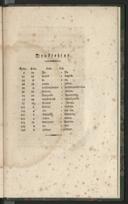 Seite 271