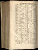 Seite 1368