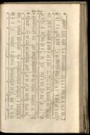 Seite 1369