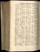 Seite 1402