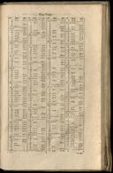 Seite 1421