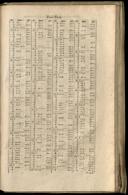 Seite 1423